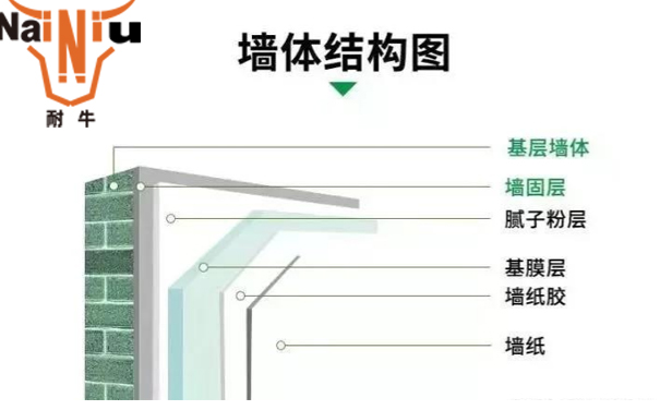 外墙防水涂料该怎样选择呢？？？？？？？
